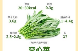 空心菜种子催芽方法（轻松掌握空心菜种子催芽技巧，提高种植成功率）