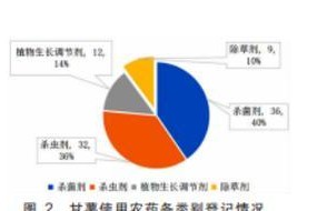 大野芋汁液有毒吗？解读真相（探究大野芋汁液的成分及对人体的影响）