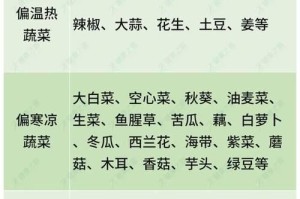 鸡蛋果的性质到底是凉还是热？（探究鸡蛋果的真实性质，告别谣言误导！）