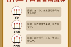 瑞香打顶的时间和方法步骤剖析（让您的瑞香焕发生机的技巧与要点）