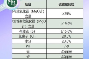 硫酸镁在农业中的应用（探究硫酸镁作为肥料的效果与原理）