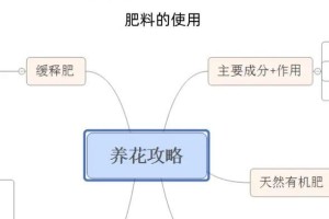 花草养护指南——打造花草绿色家园（室内外花草种植养护技巧大揭秘）
